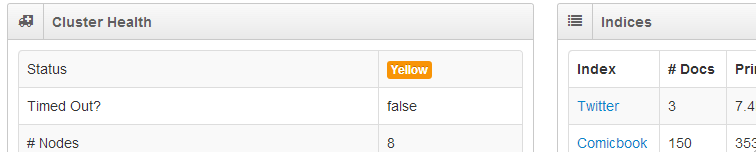 HQ Elastic clusterhealth
